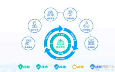 互聯(lián)網(wǎng)醫(yī)院下沉后，醫(yī)療IT的下一個(gè)風(fēng)口——互聯(lián)網(wǎng)信息服務(wù)平臺(tái)建設(shè)