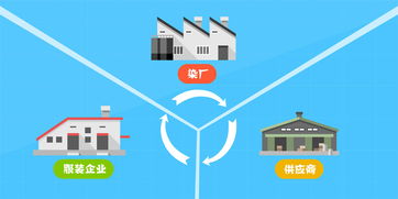 如何選擇與維護(hù)宣傳動(dòng)畫(huà)制作公司的服務(wù)