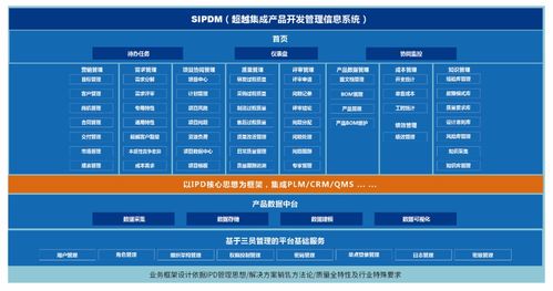 SIPDM超越集成產(chǎn)品研發(fā)管理信息系統(tǒng)發(fā)布 引領(lǐng)網(wǎng)絡(luò)與信息安全軟件開(kāi)發(fā)新篇章